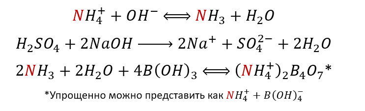 Химические реакции во время нейтрализации и дистилляции